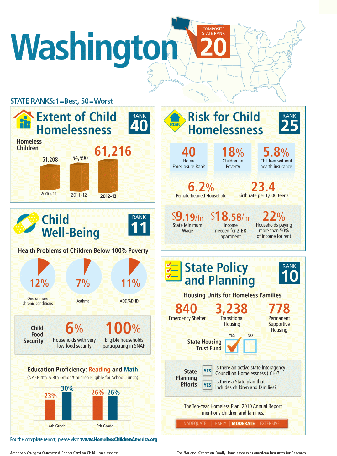 Washington-Child-Homelessness-2014-infographic